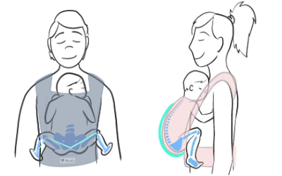 dibujo que muestra la posicion adecuada del bebe en una mochila de porteo ergonomica